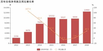 移為通信2018年業績亮眼，車載追蹤產品驅動利潤高增長
