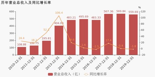 愛施德2019年扭虧為盈 移動通信產品銷售成利潤引擎，通訊產品研發構筑未來基石