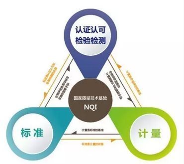 國(guó)家重點(diǎn)專項(xiàng) 服務(wù)認(rèn)證關(guān)鍵技術(shù)破題，檢驗(yàn)檢測(cè)服務(wù)迎來(lái)新機(jī)遇